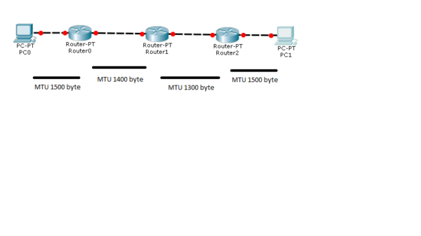 Mtu intel что это